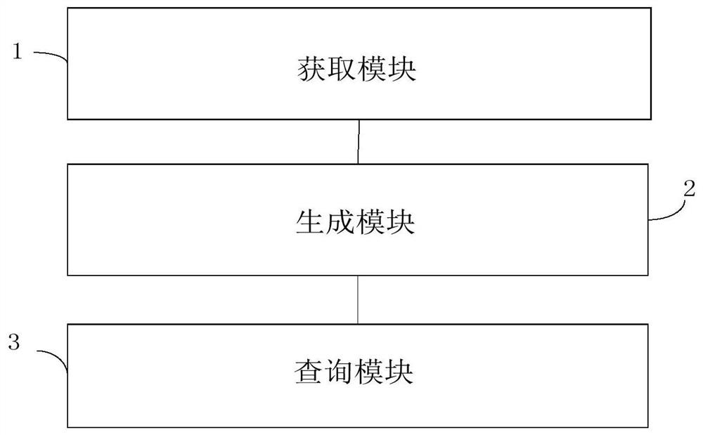 Cryptocurrency flow direction tracking method and device based on graph database