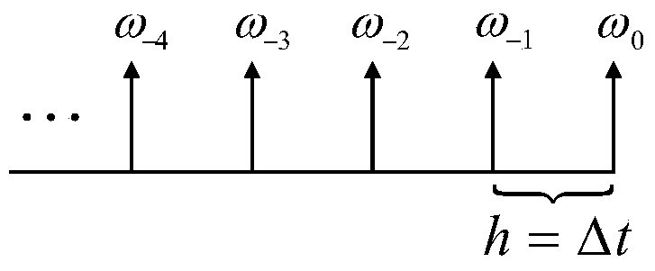 Single-subsample rotating vector posture method under angular rate input condition