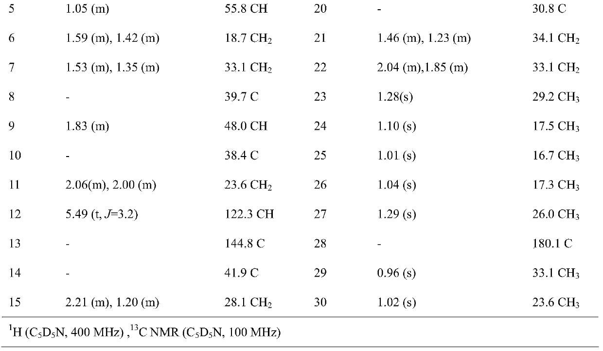 Preparation method of maslinic acid and application of maslinic acid in preparation of antibacterial agent