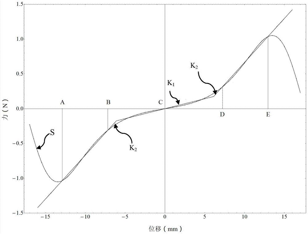 Shallow potential well five-stable switchable nonlinear broadband vibration energy harvester and its application