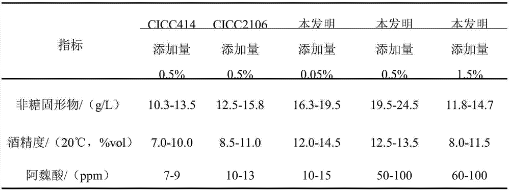 A kind of functional rice wine rich in ferulic acid and its production method