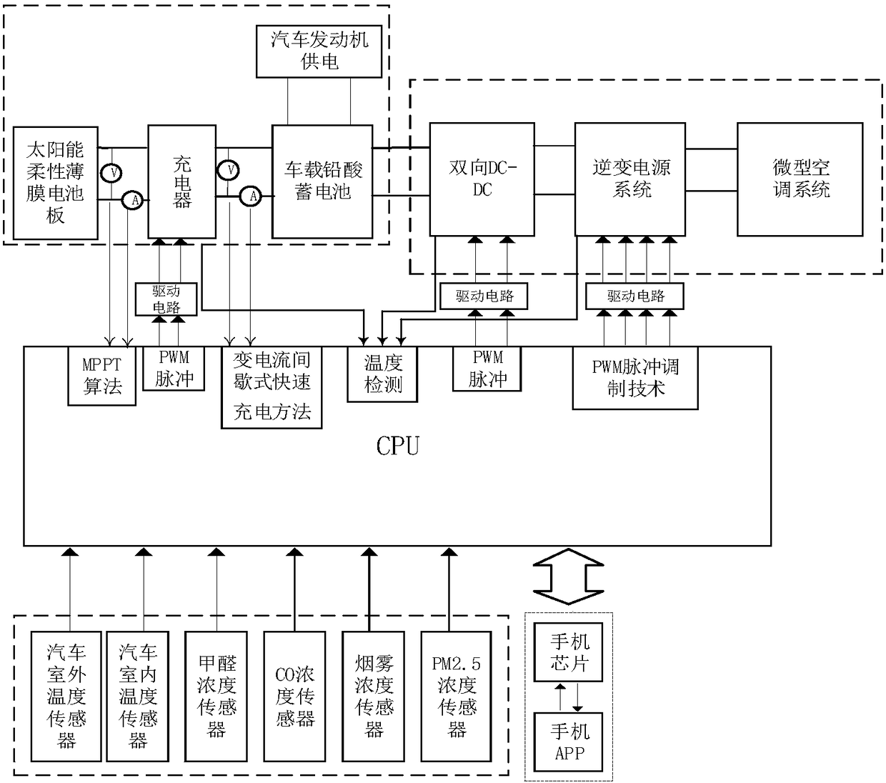 Intelligent automobile interior environment monitoring and heat dissipating system