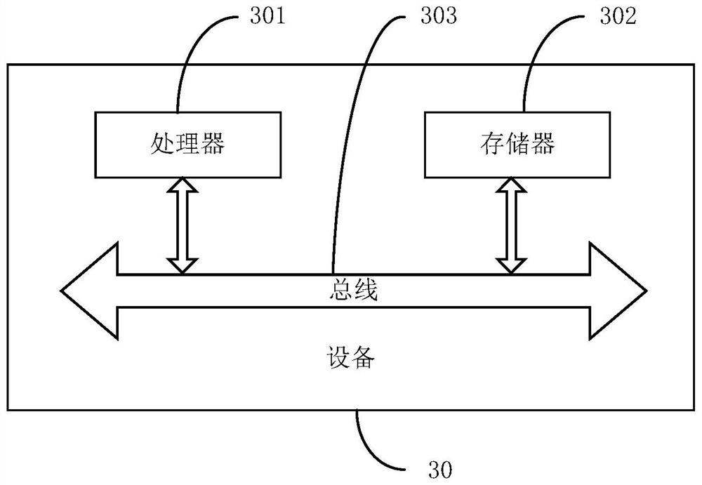 Voice processing method and device, computer readable storage medium and equipment