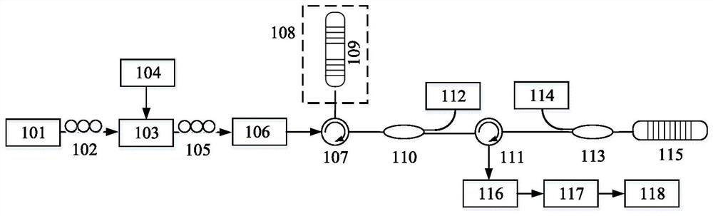 Wavelength drift detection device and method based on asymmetric π-phase-shifted fiber grating