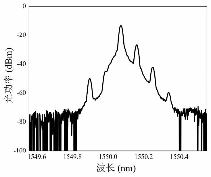 Wavelength drift detection device and method based on asymmetric π-phase-shifted fiber grating