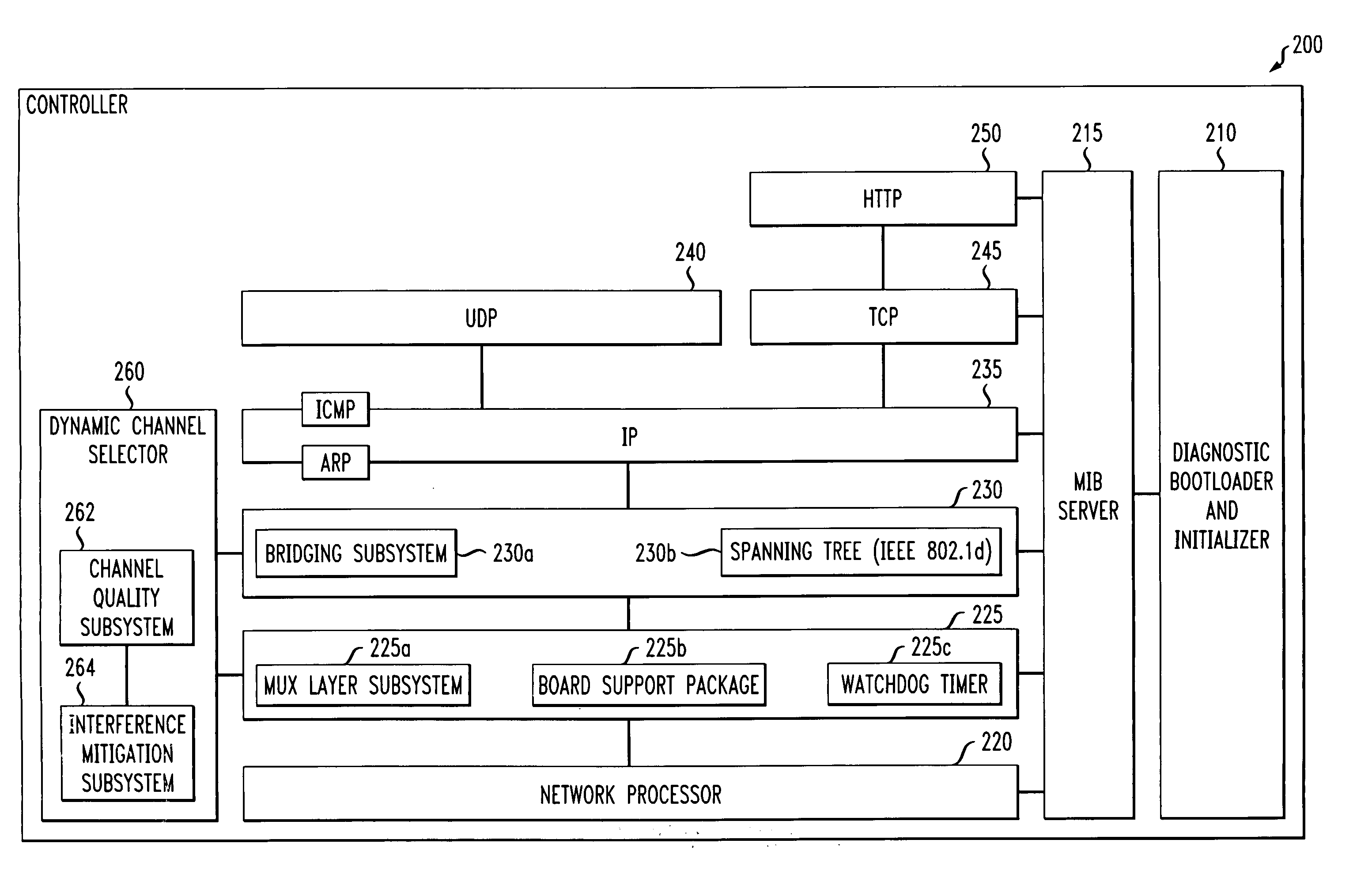 Dynamic channel selector and method of selecting a channel in a wireless local area network