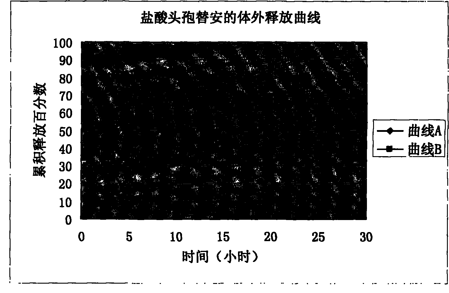 Microsphere injection of medicinal composition of cefotiam hydrochloride and anhydrous sodium carbonate