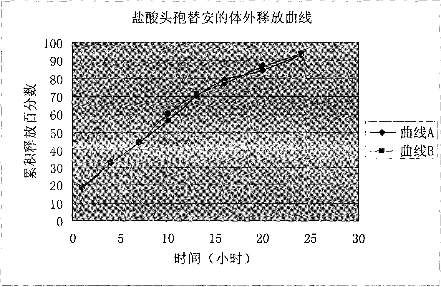 Microsphere injection of medicinal composition of cefotiam hydrochloride and anhydrous sodium carbonate