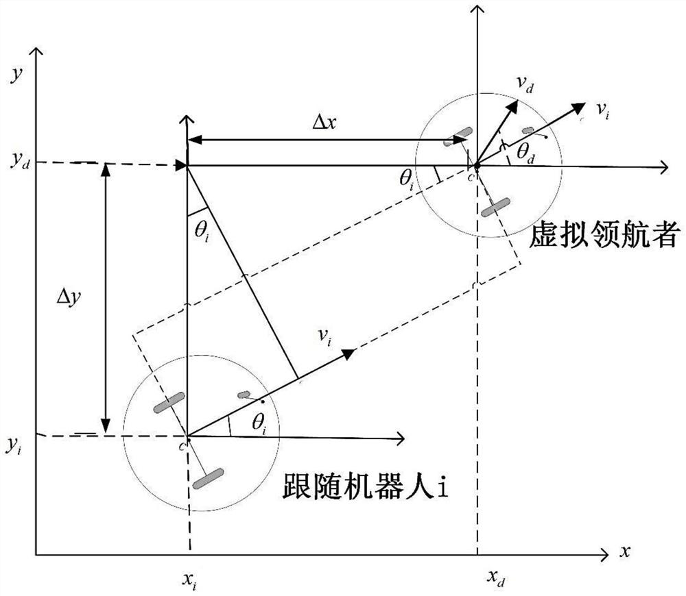 Robot preset formation control method