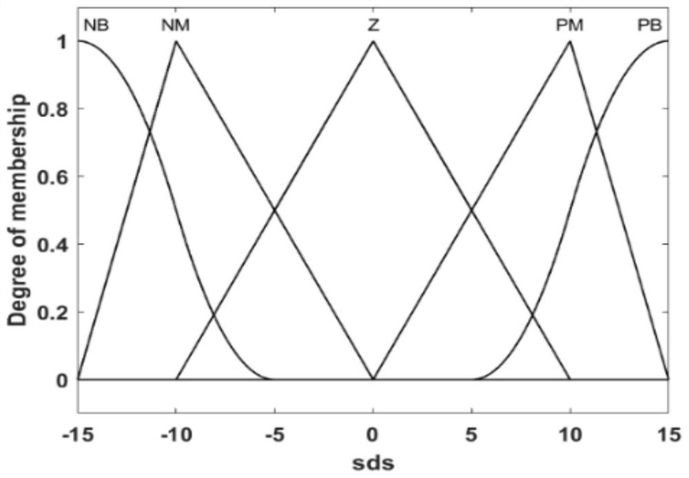 Robot preset formation control method