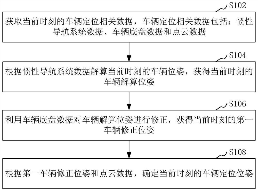 Vehicle positioning method and device, computer equipment and storage medium