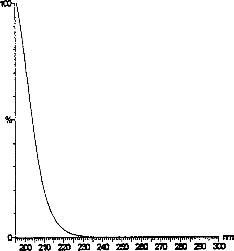 Process for preparing separation of theanine standard contrast product