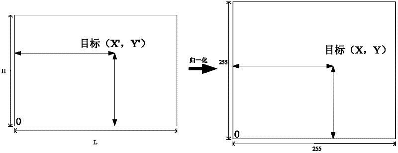 Method and device for realizing monitoring by fast ball tracking system