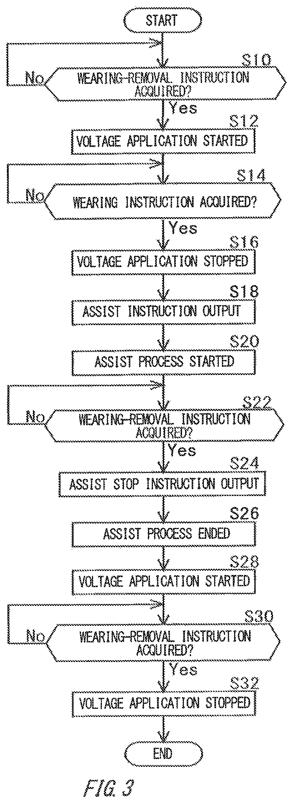 Assist instrument