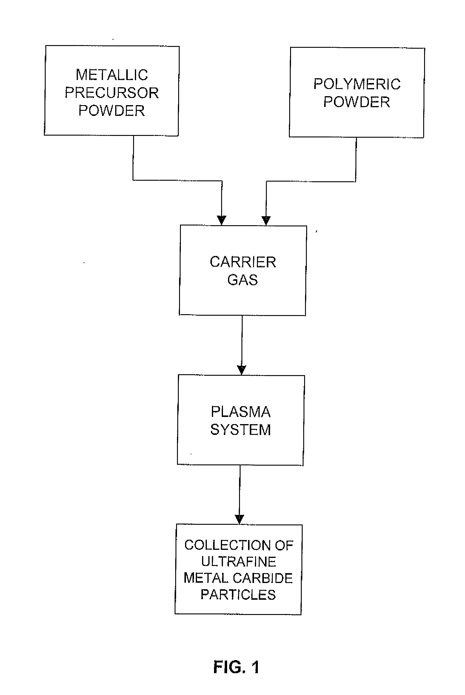 Production of ultrafine metal carbide particles utilizing polymeric feed materials