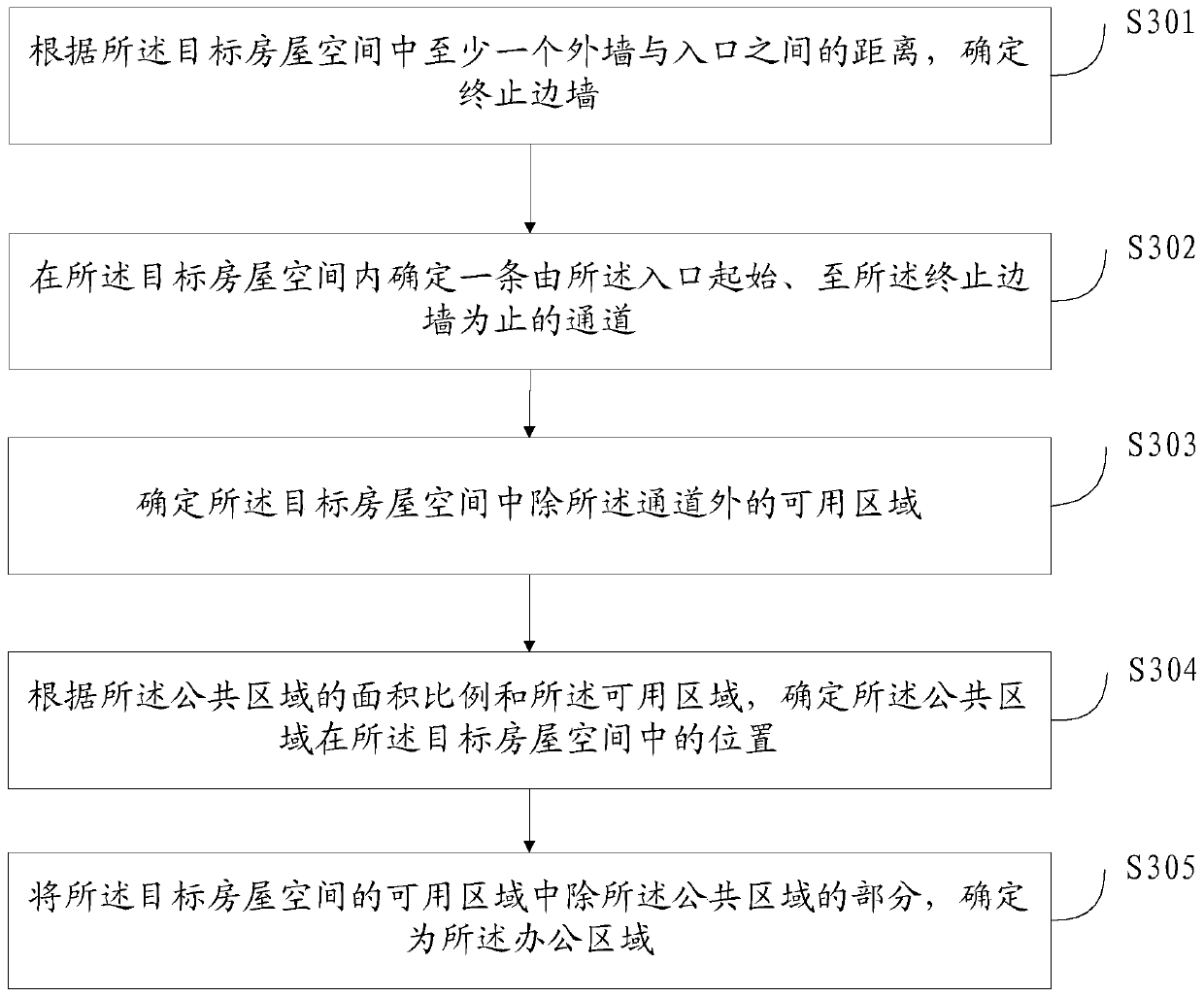 House space area distribution method and device, storage medium and electronic equipment