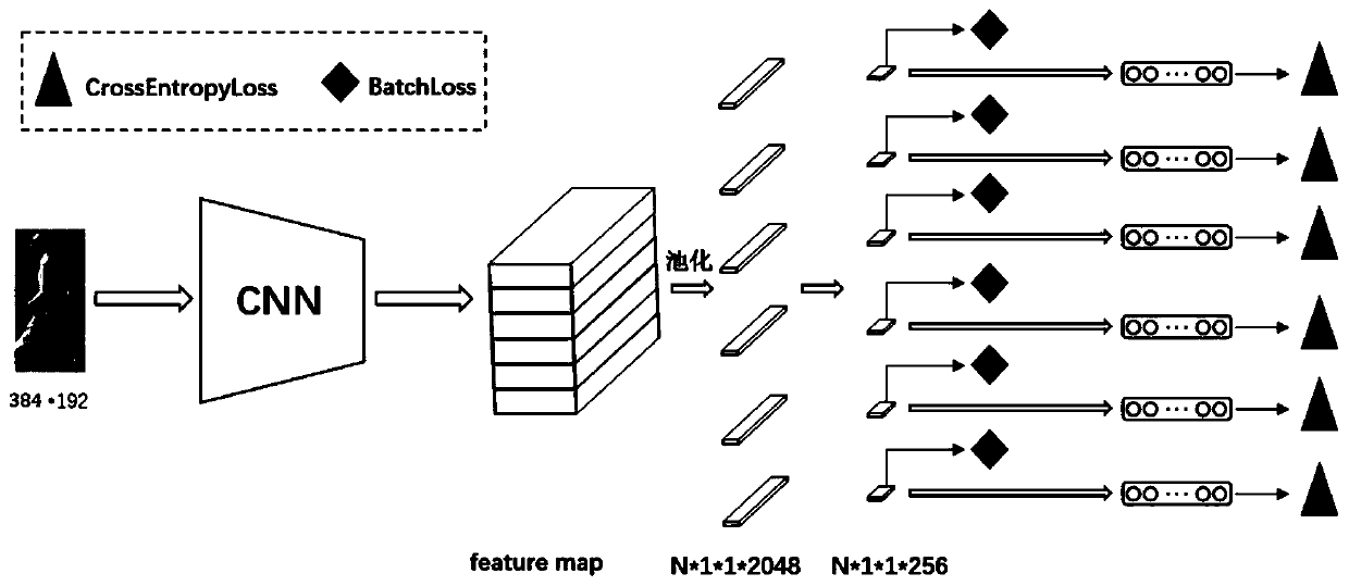 Pedestrian re-identification method based on global distance scale loss function