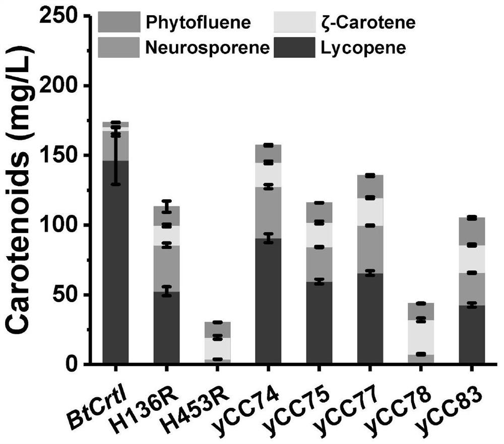 Octahydrolycopene dehydrogenase mutant and application thereof