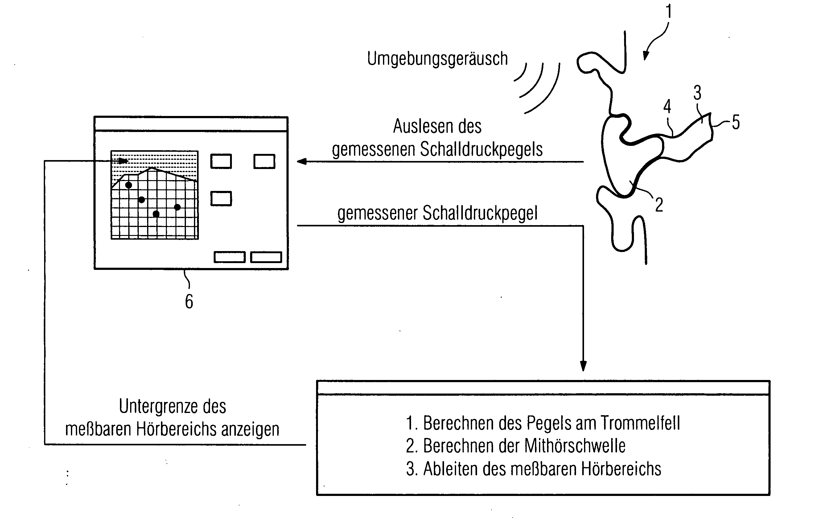 Device and method for determining a hearing range