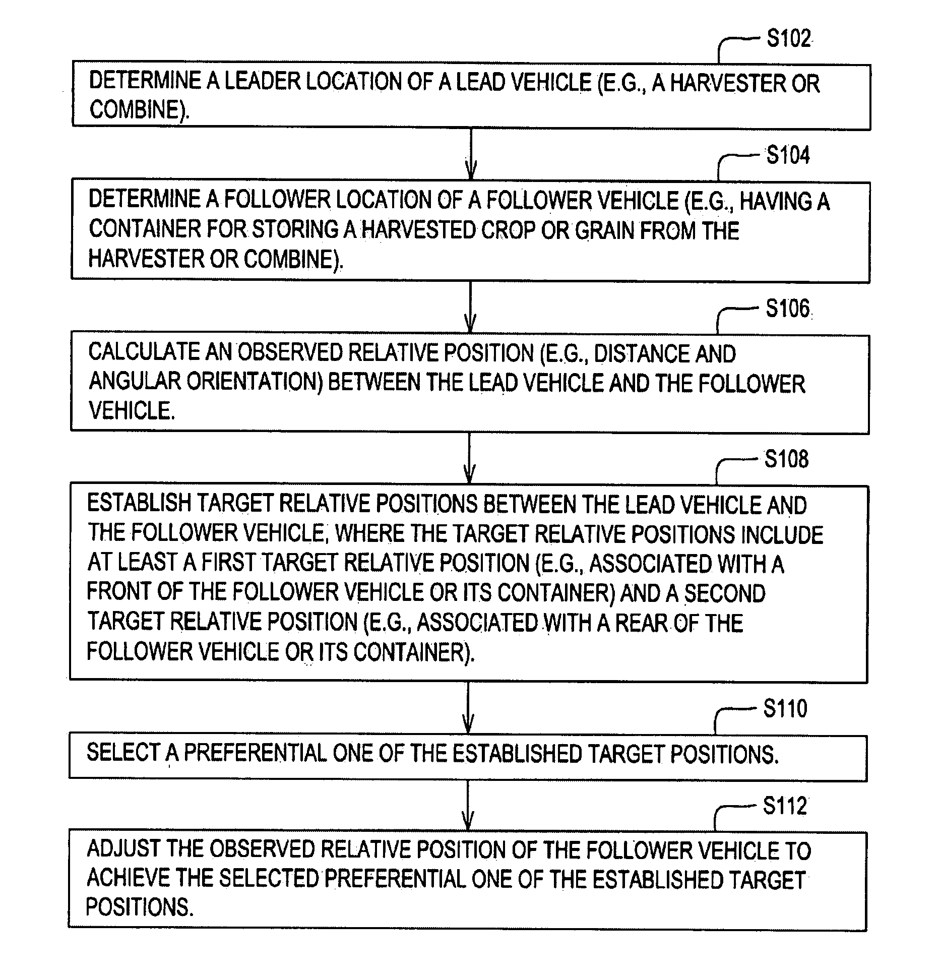 Method And System For Controlling The Loading Of A Container Associated With A Vehicle