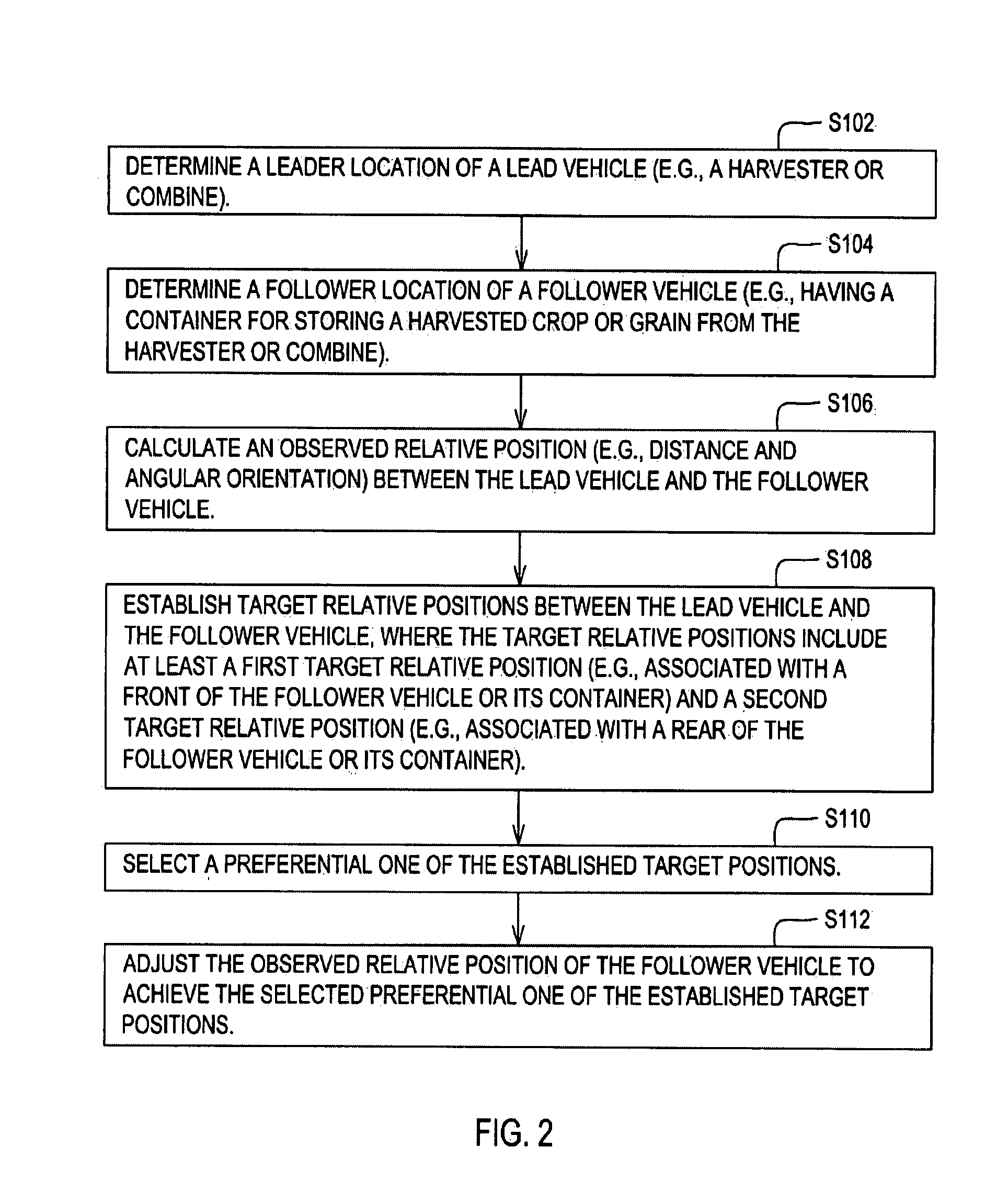 Method And System For Controlling The Loading Of A Container Associated With A Vehicle