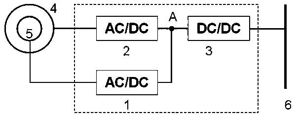 Double-fed wind turbine generator converter control method used for flexible direct current power transmission system