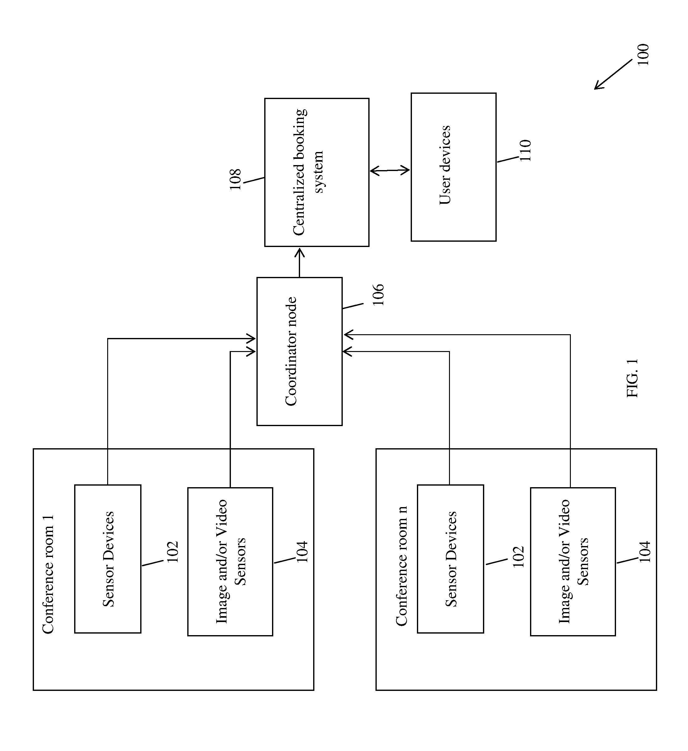 Method and system for real time detection of conference room occupancy