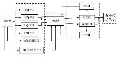 Electric adjustment method of suspended instrument panel, electric adjustment of suspended instrument panel