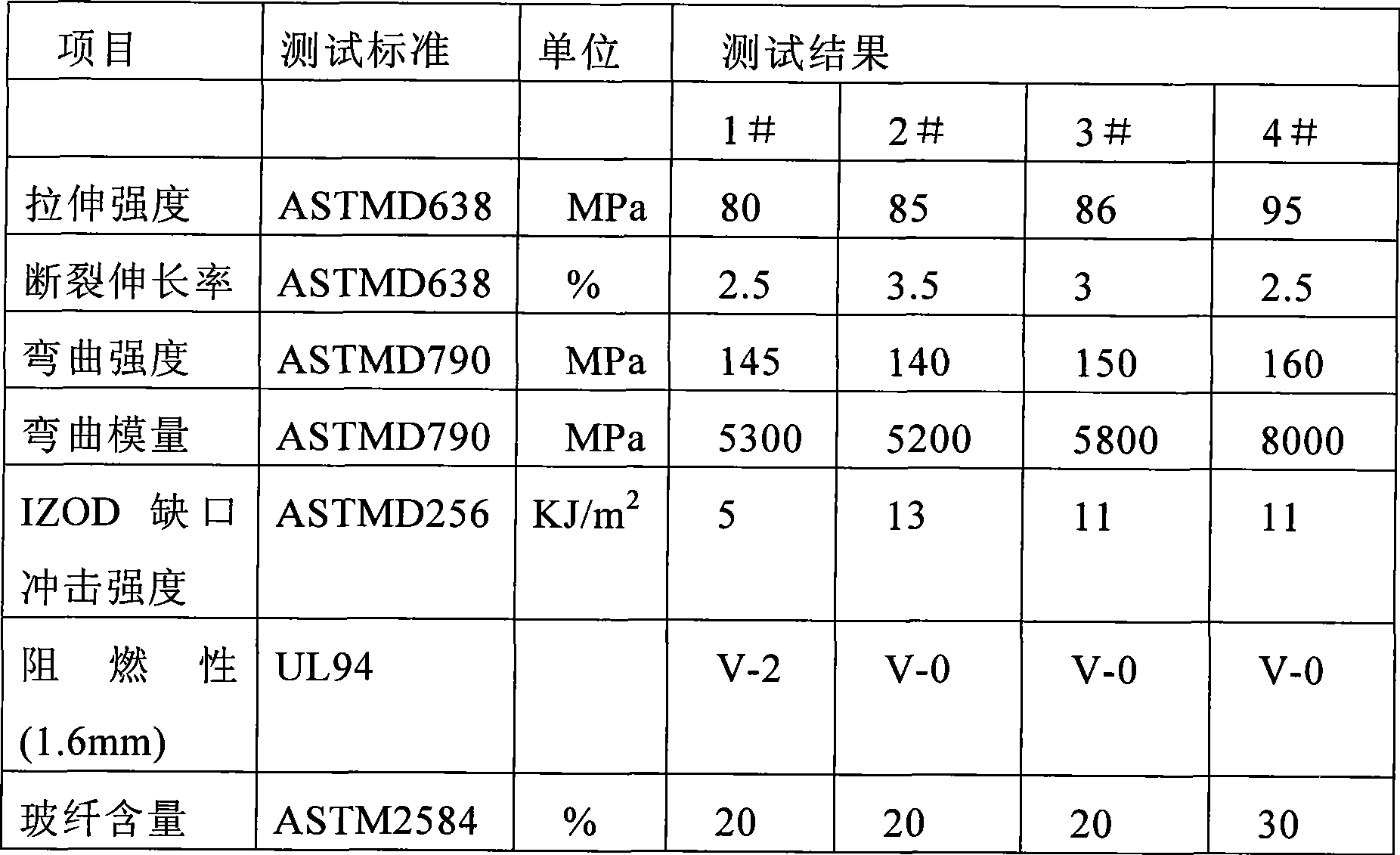 High tenacity halogen-free flame-retardant glass fiber reinforced polycarbonate composition