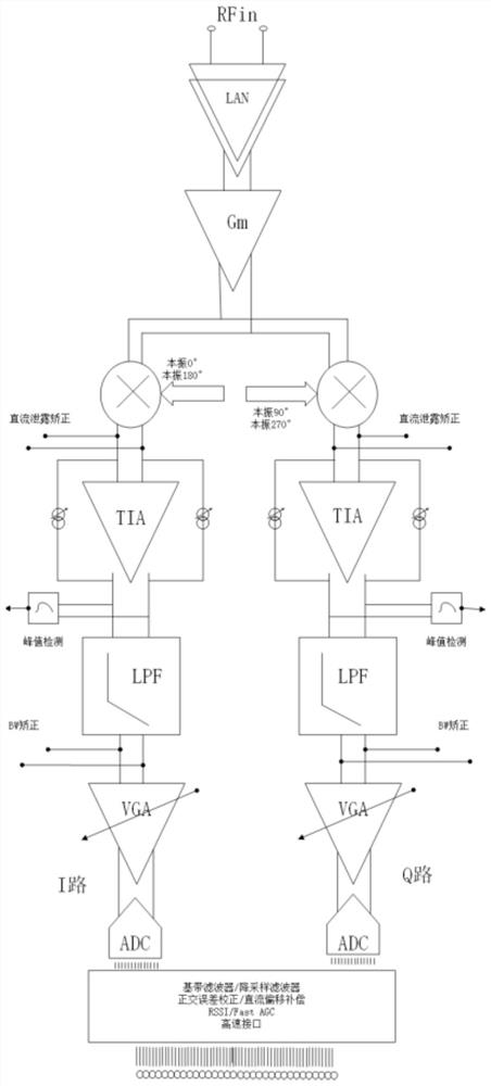 Broadband low-noise high-linearity wide-range demodulation system