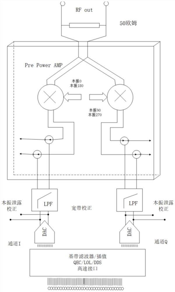 Broadband low-noise high-linearity wide-range demodulation system