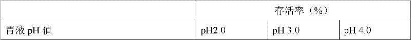 A compound premix for pigs that can improve immune function