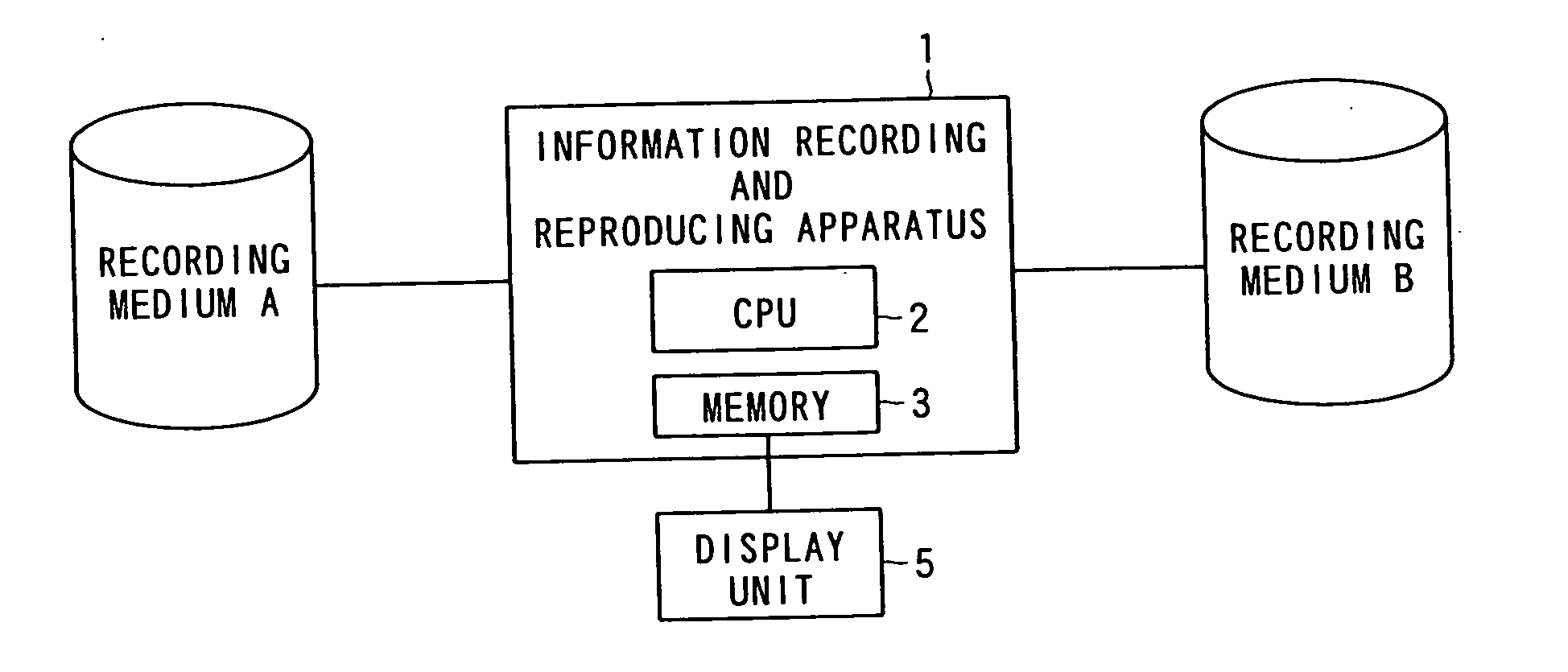 Information Record Controlling Apparatus, Information Record Controlling Method, Information Reproduction Controlling Apparatus, Information Reproduction Controlling Method, Information Recording Medium, Information Record Controlling Program, and Information Reproduction Controlling Program