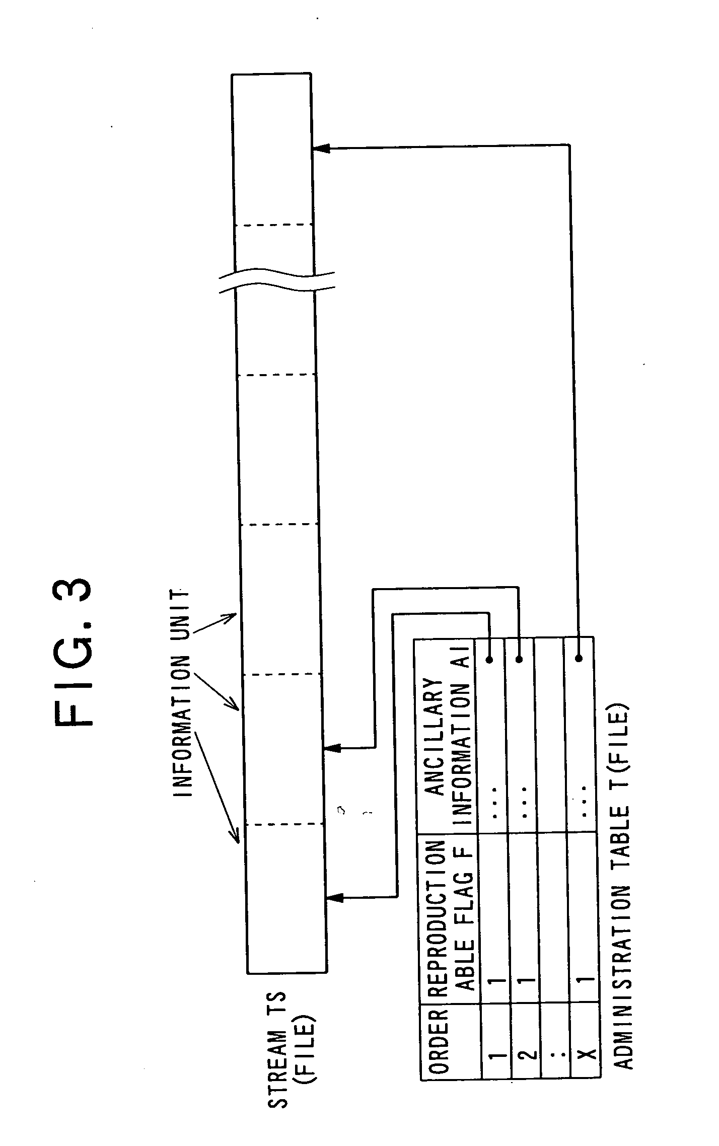 Information Record Controlling Apparatus, Information Record Controlling Method, Information Reproduction Controlling Apparatus, Information Reproduction Controlling Method, Information Recording Medium, Information Record Controlling Program, and Information Reproduction Controlling Program