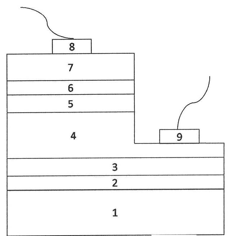 GaN-based light-emitting diode (LED) epitaxial wafer capable of improving luminous efficiency, and preparation method and application thereof