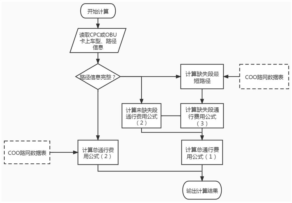 Real-time toll calculation system and method for differentiated toll collection of expressway