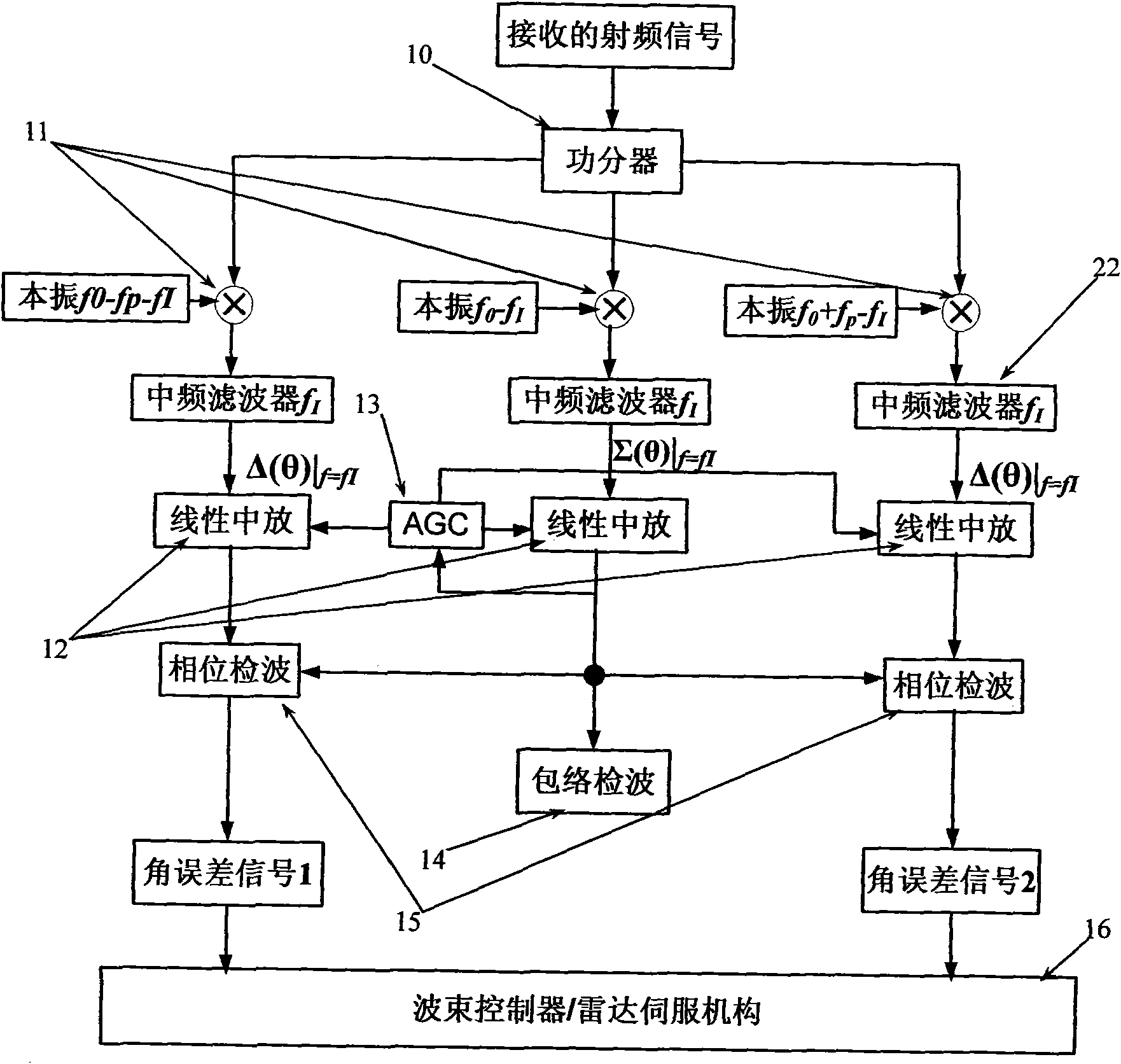 Monopulse radar system based on time modulation antenna array