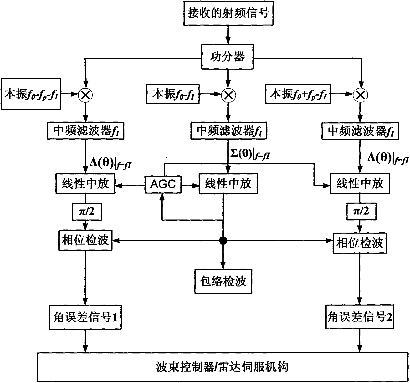 Monopulse radar system based on time modulation antenna array