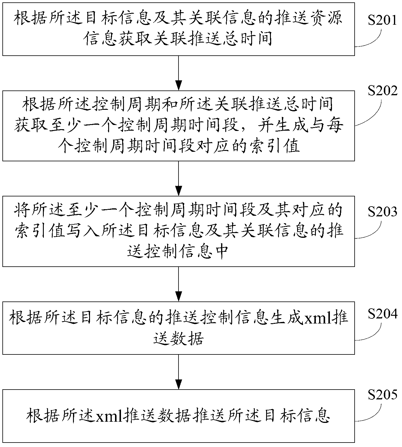 Method and system for pushing information