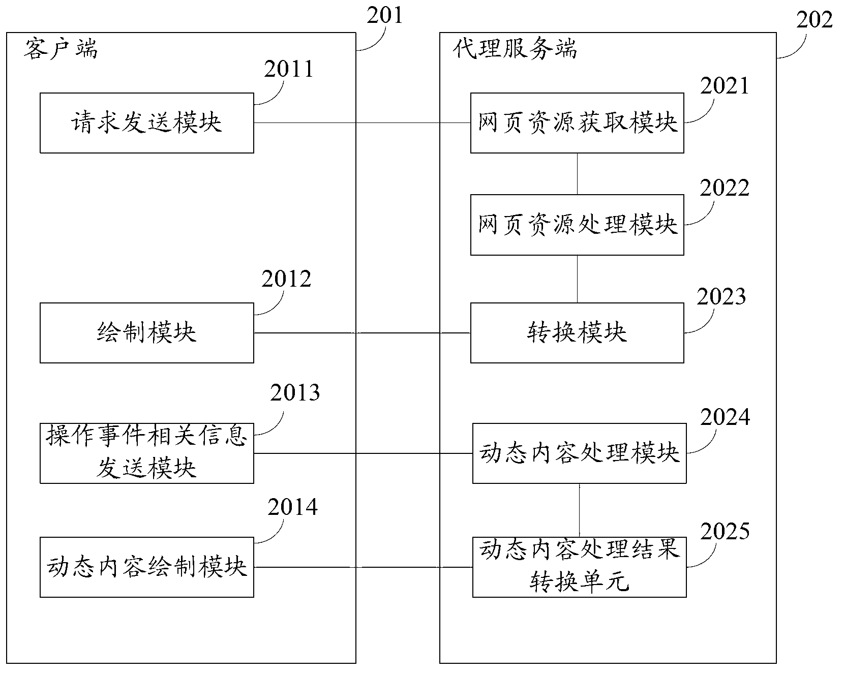 Method and system for displaying webpage by mobile terminal