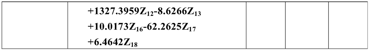 A method for estimating chlorophyll a/b ratio of vegetable soybean leaves