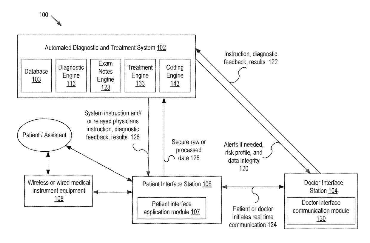 Patient treatment systems and methods