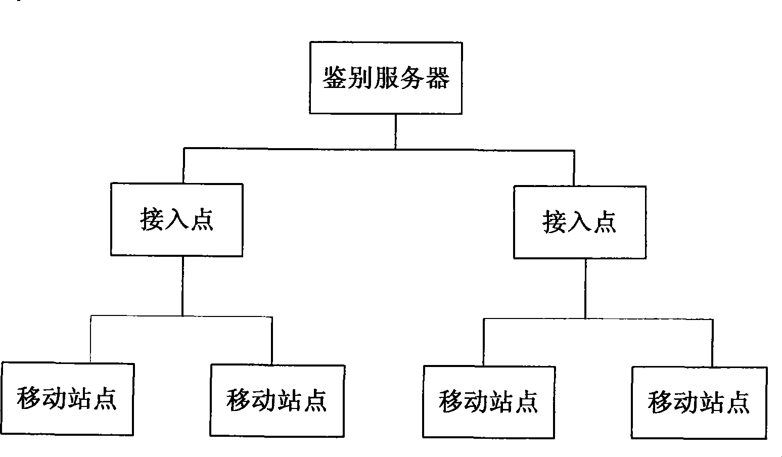 Method and system for assessing wireless local area network