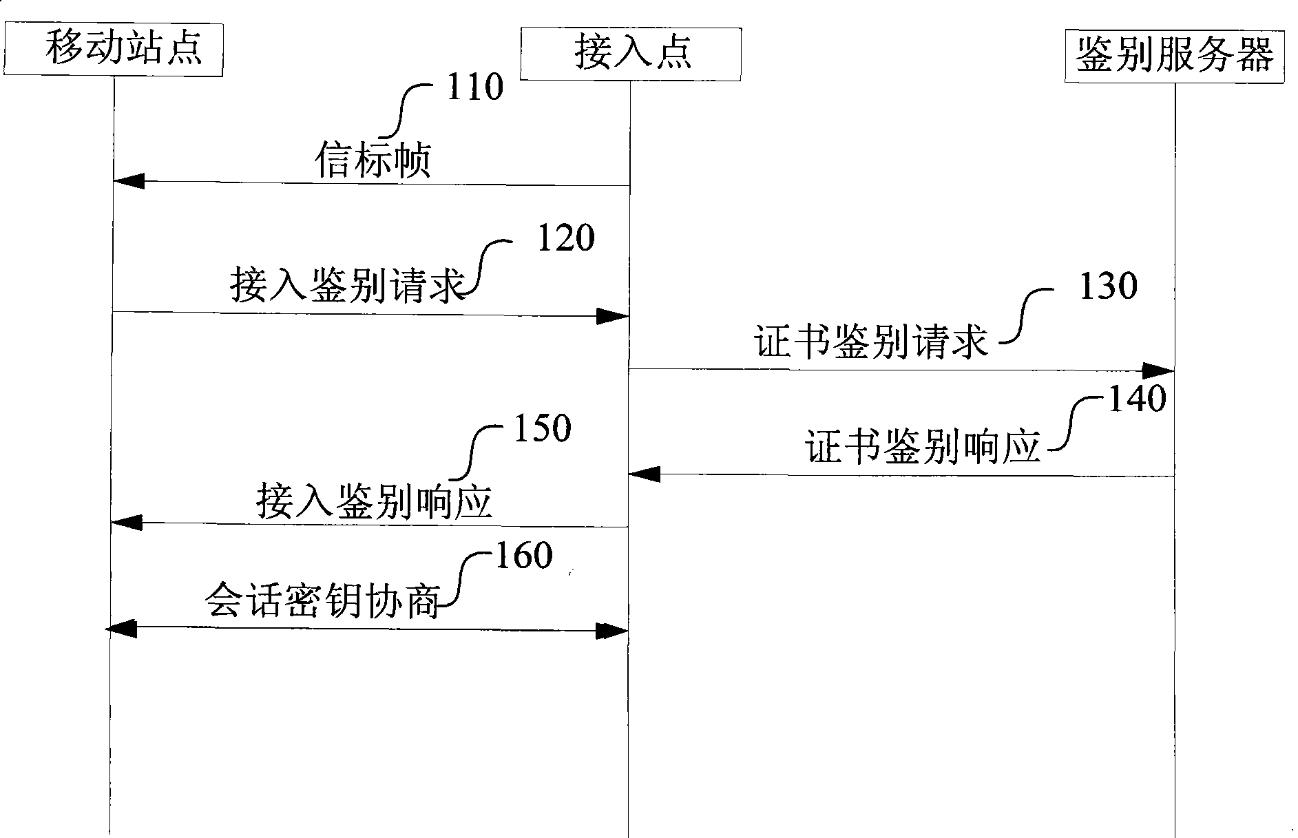 Method and system for assessing wireless local area network