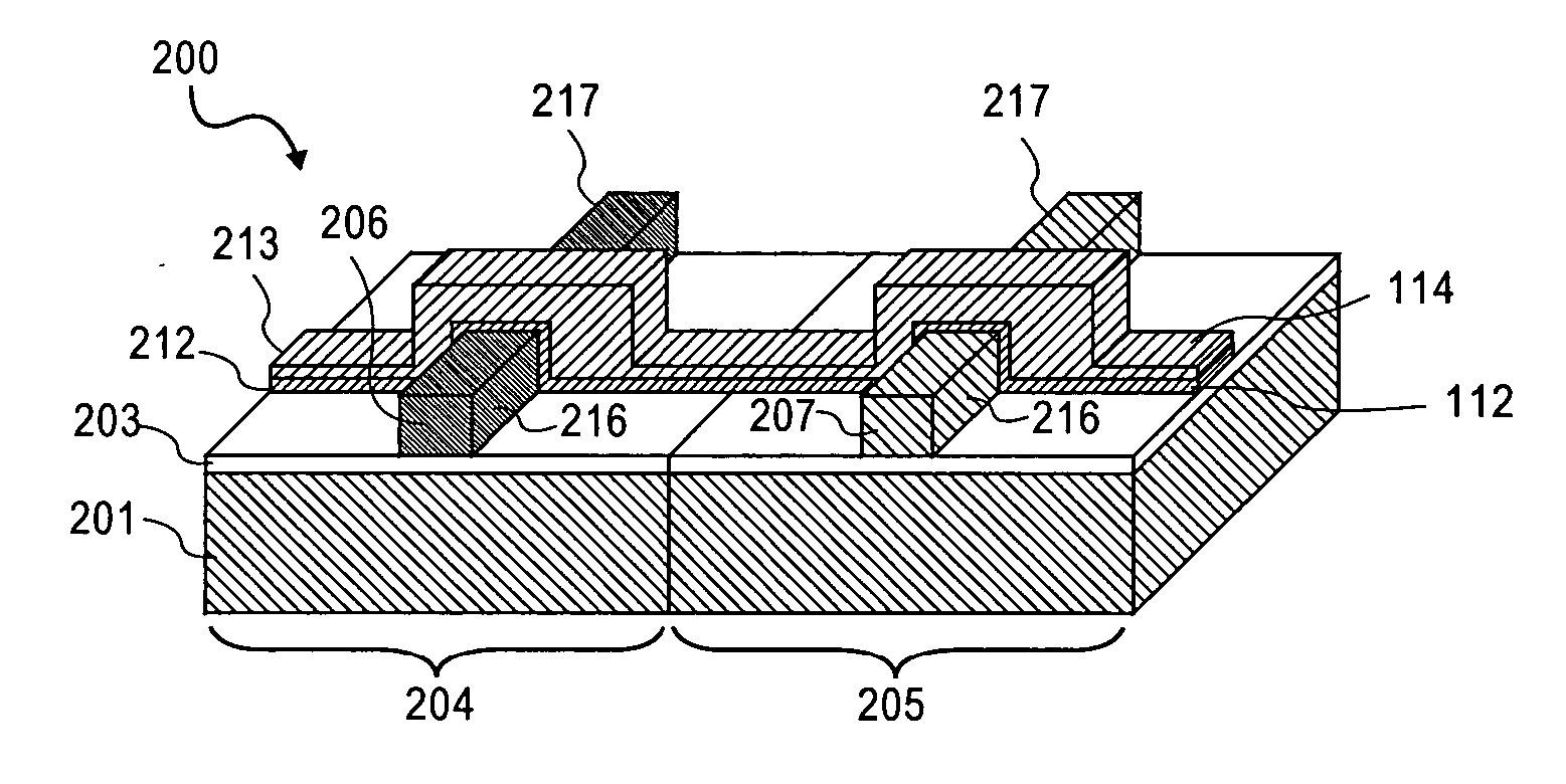 Method of fabricating CMOS devices having a single work function gate electrode by band gap engineering and article made thereby