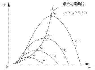 Low-speed direct-drive hydraulic ocean current power generator and control method thereof