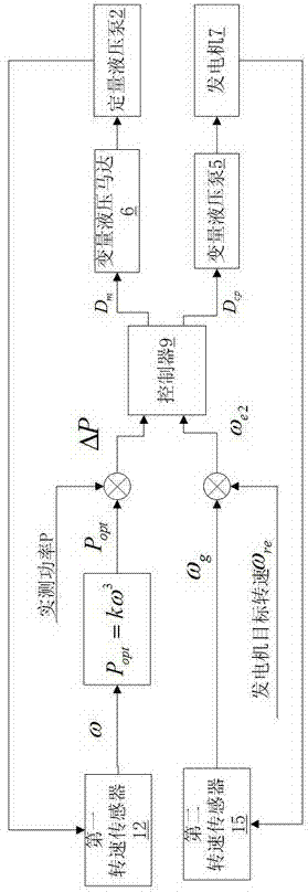 Low-speed direct-drive hydraulic ocean current power generator and control method thereof