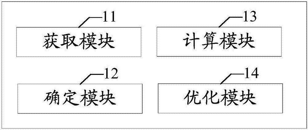 Layout optimization method and deice, terminal and storage medium