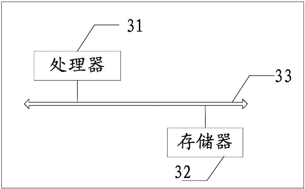 Layout optimization method and deice, terminal and storage medium