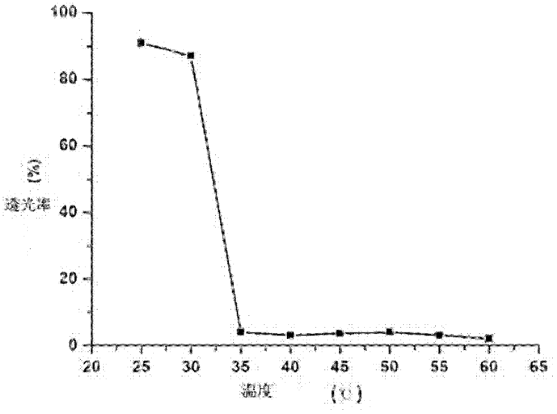 An inorganic fluorescent quantum dot-rhodamine composite bulk temperature-sensitive hydrogel